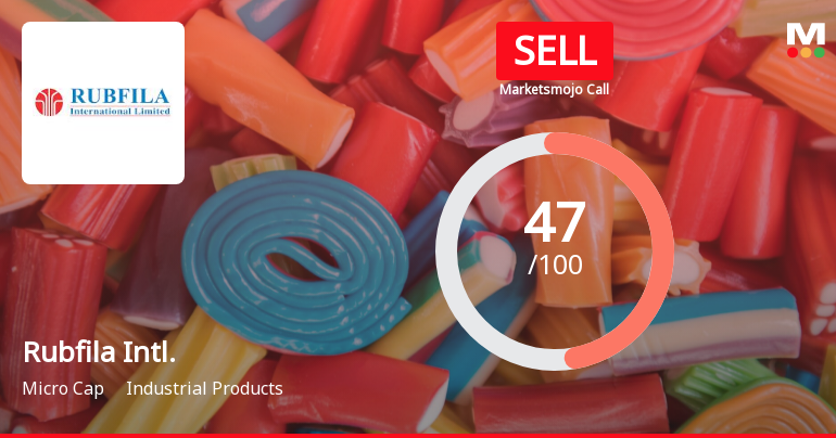 Rubfila International Ltd is Rated Sell