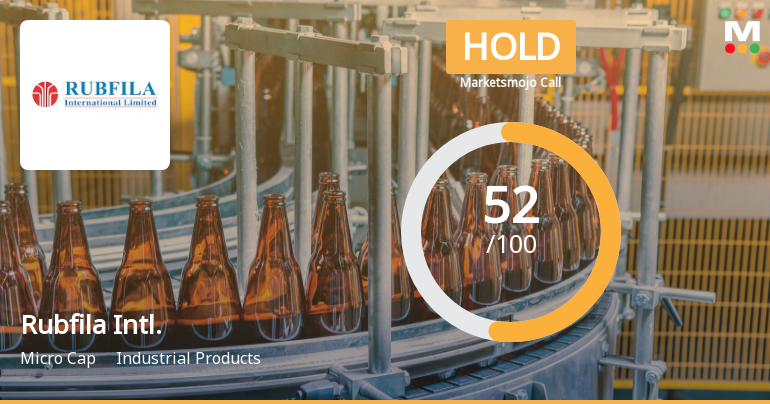 Rubfila International Ltd Upgraded to Hold by MarketsMOJO Amid Mixed Fundamentals and Technical Signals