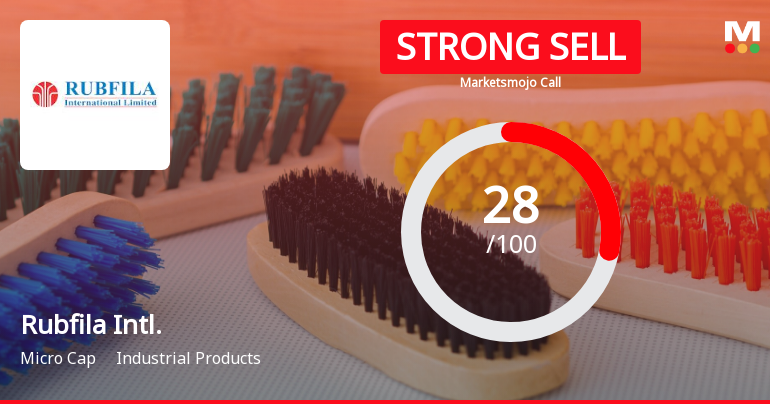 Rubfila International Ltd is Rated Strong Sell