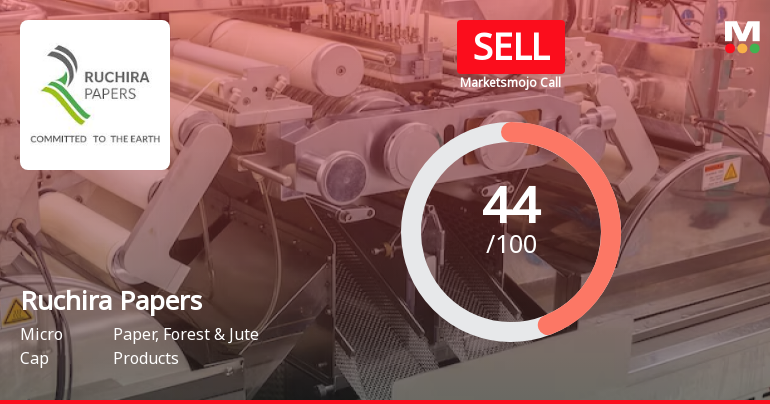 Ruchira Papers Ltd is Rated Sell