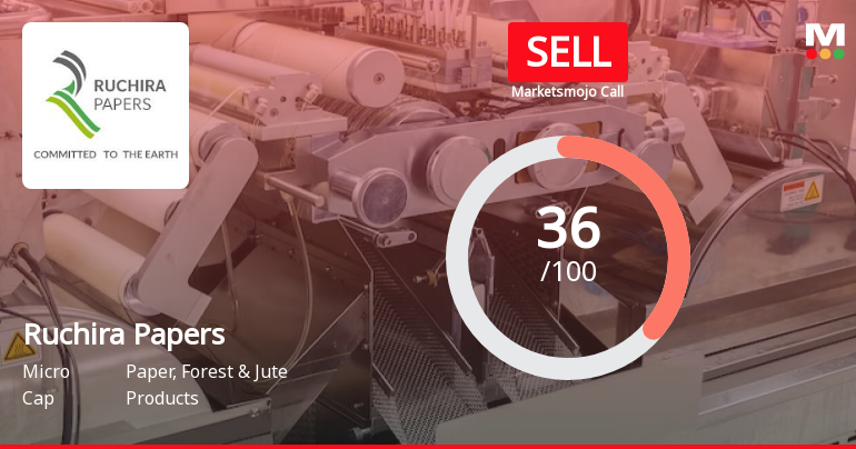 Ruchira Papers Ltd is Rated Sell by MarketsMOJO