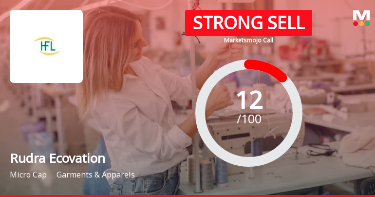 Rudra Ecovation Ltd is Rated Strong Sell