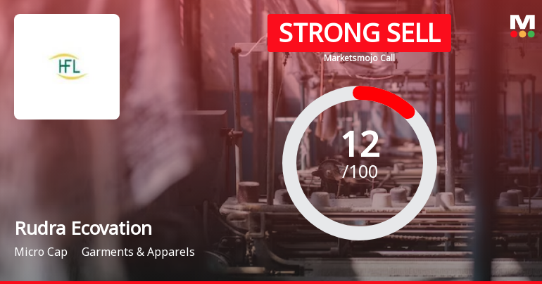 Rudra Ecovation Ltd is Rated Strong Sell