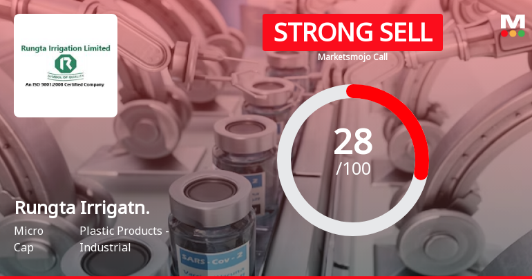 Rungta Irrigation Ltd is Rated Strong Sell