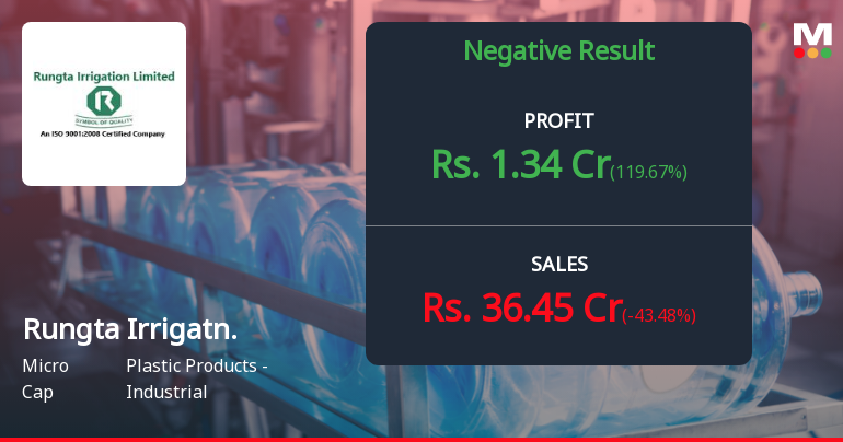 Rungta Irrigation Q3 FY26: Margin Recovery Masks Revenue Decline as Stock Rallies 15%