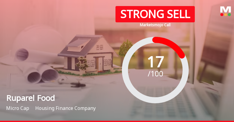 Ruparel Food Products Ltd is Rated Strong Sell