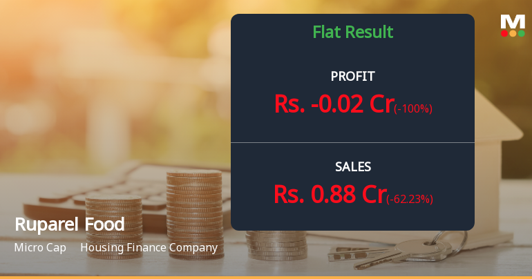 Ruparel Food Products Q3 FY26: Mounting Losses and Operational Distress Signal Deeper Troubles