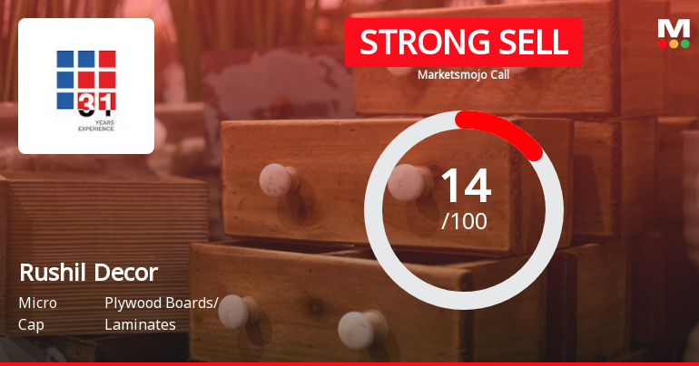 Rushil Decor Ltd is Rated Strong Sell