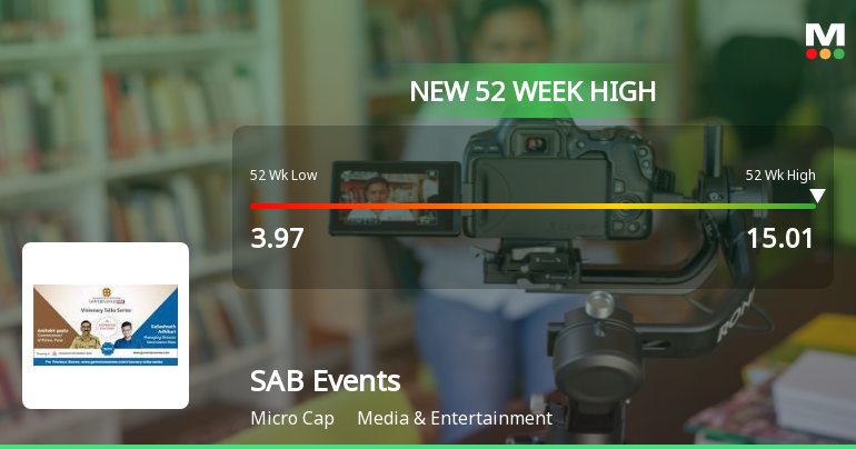 SAB Events & Governance Now Media Ltd Hits New 52-Week High at Rs.15.01