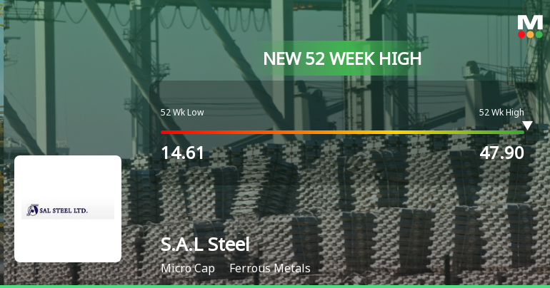 S.A.L Steel Ltd Hits New 52-Week High at Rs.48.1 on 9 Feb 2026