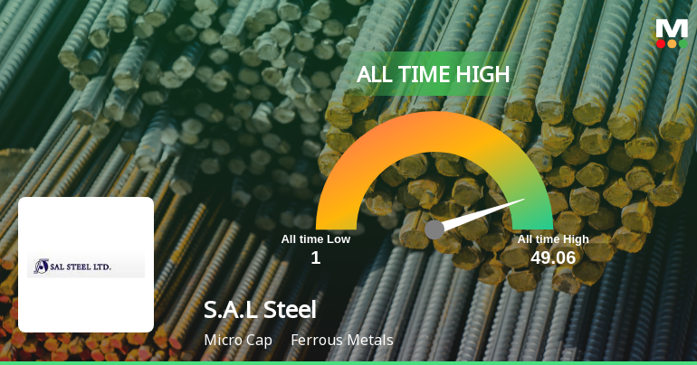 S.A.L Steel Ltd Stock Hits All-Time High at Rs.49.06 on 10 Feb 2026