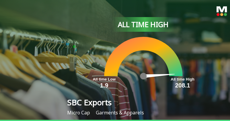 SBC Exports Ltd Stock Hits All-Time High at Rs.31 on 9 Feb 2026