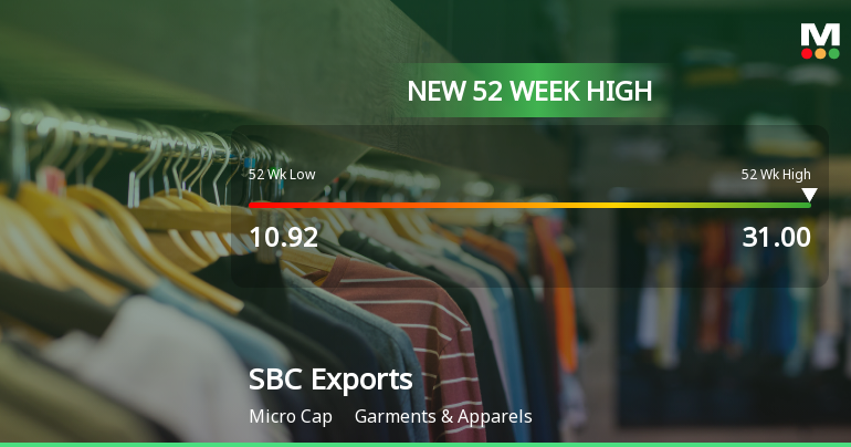 SBC Exports Ltd Hits New 52-Week High at Rs.31