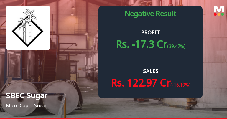 SBEC Sugar Q2 FY26: Crushing Losses Deepen as Off-Season Woes Persist