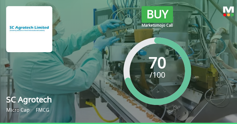 SC Agrotech Ltd Upgraded to Buy on Strong Financials and Bullish Technicals