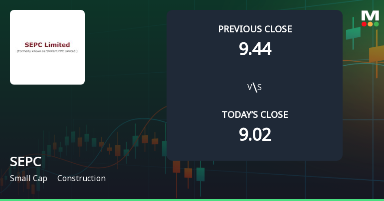 SEPC Ltd Opens with Strong Gap Up, Reflecting Positive Market Sentiment