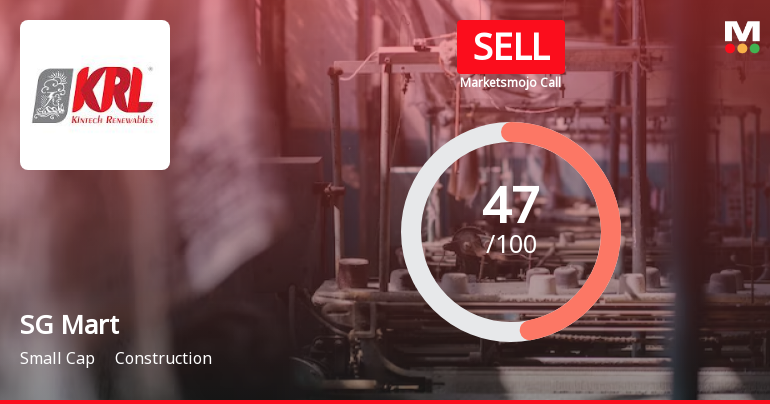 SG Mart Ltd is Rated Sell by MarketsMOJO