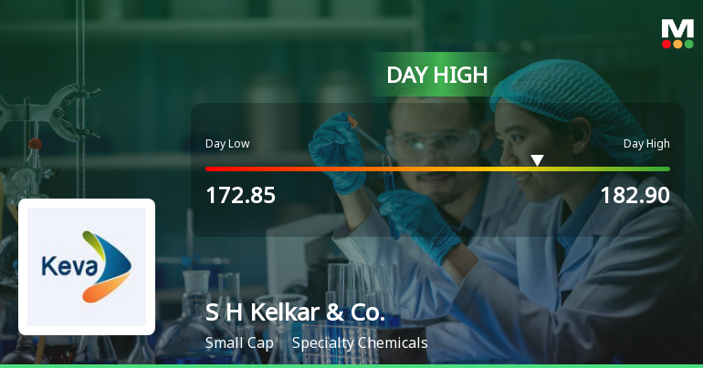 S H Kelkar & Company Ltd Hits Intraday High with 7.03% Surge on 9 Feb 2026