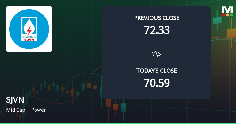 SJVN Ltd. Opens with Strong Gap Up, Reflecting Positive Market Sentiment
