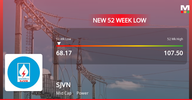 SJVN Ltd. Stock Falls to 52-Week Low Amidst Continued Downtrend