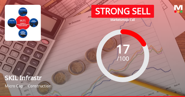 SKIL Infrastructure Ltd is Rated Strong Sell