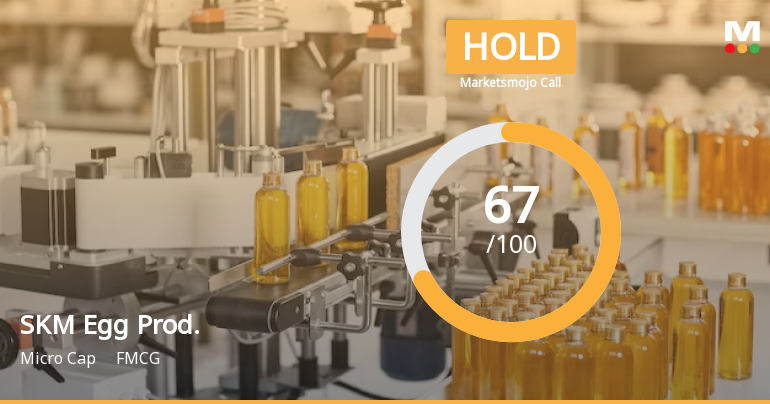 MarketsMOJO Downgrades SKM Egg Products Export (India) Ltd to Hold Amid Mixed Technical and Valuation Signals