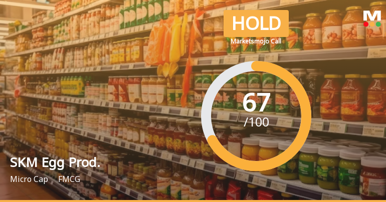 SKM Egg Products Export (India) Ltd is Rated Hold