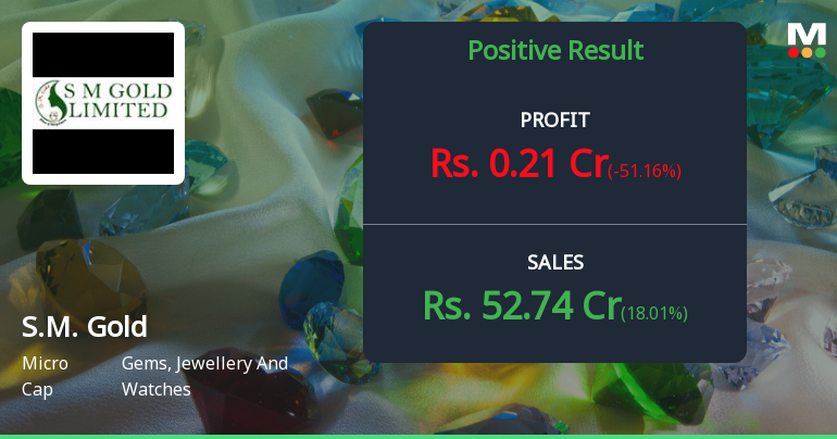 S.M. Gold Q2 FY26: Profit Surge Masks Deeper Operational Challenges