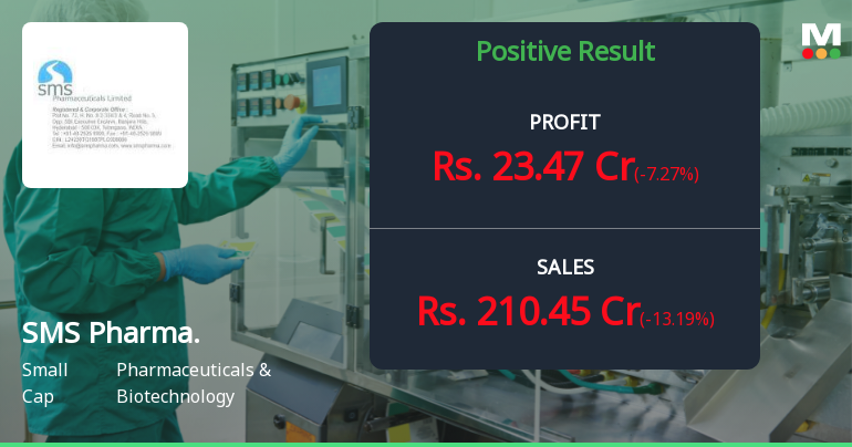 SMS Pharmaceuticals Q3 FY26: Strong YoY Growth Masks Sequential Dip Amid Valuation Concerns