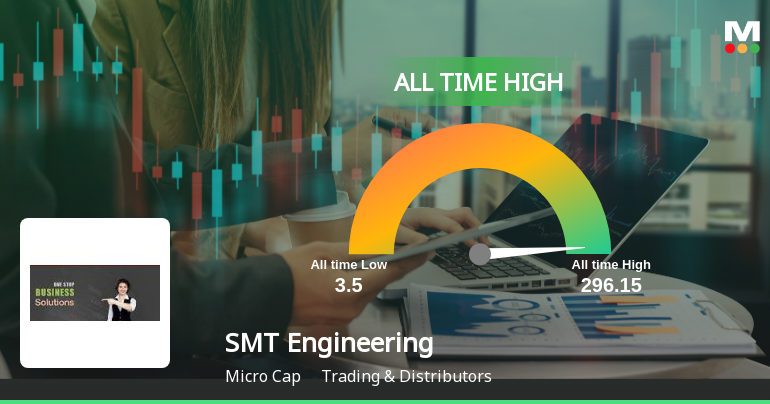 SMT Engineering Ltd Stock Hits All-Time High at Rs.296.15, Marking a Milestone