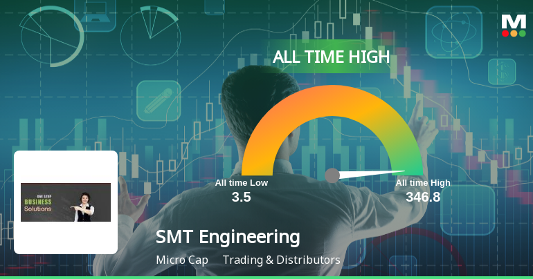 SMT Engineering Ltd Stock Hits All-Time High at Rs.346.8