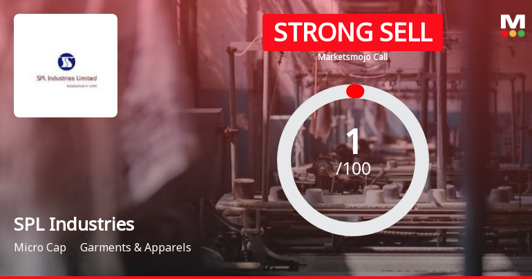 SPL Industries Ltd is Rated Strong Sell