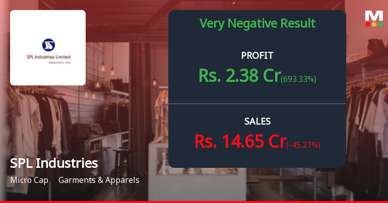 SPL Industries Q3 FY26: Mounting Losses Signal Deepening Operational Crisis