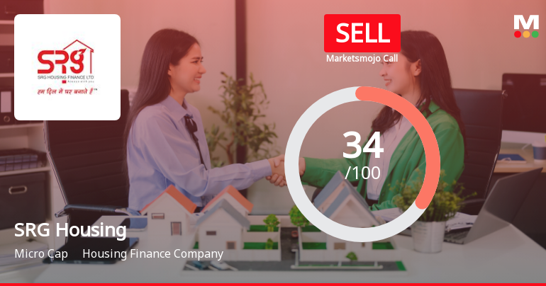 SRG Housing Finance Ltd Upgraded to Sell on Improved Valuation and Financial Trends