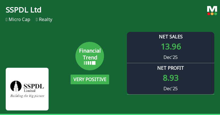 SSPDL Ltd Reports Strong Quarterly Upswing Amidst Long-Term Challenges