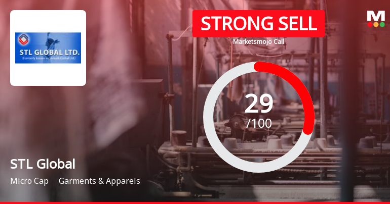 STL Global Ltd is Rated Strong Sell