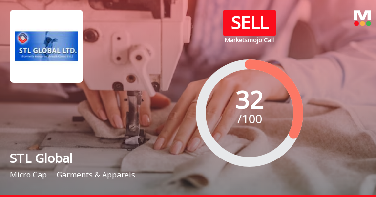 STL Global Ltd is Rated Sell