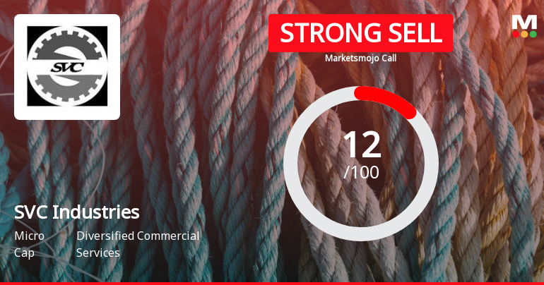 SVC Industries Ltd is Rated Strong Sell