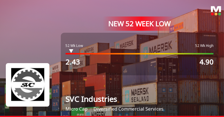 SVC Industries Ltd Stock Hits 52-Week Low Amidst Continued Downtrend