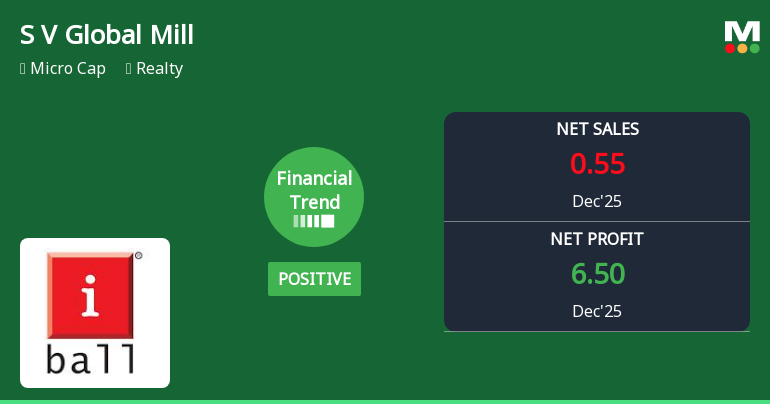 S V Global Mill Ltd Reports Positive Financial Trend Amid Mixed Quarterly Metrics