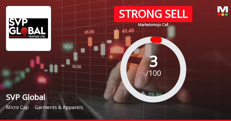 SVP Global Textiles Ltd is Rated Strong Sell