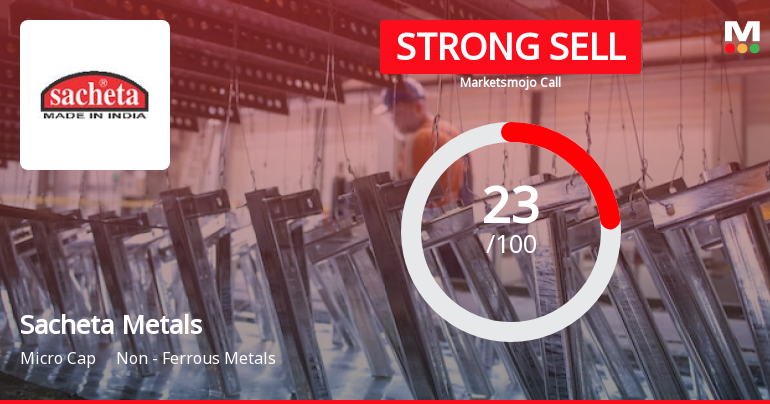 Sacheta Metals Ltd is Rated Strong Sell