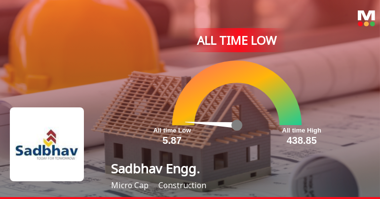 Sadbhav Engineering Ltd Hits All-Time Low Amid Prolonged Downtrend