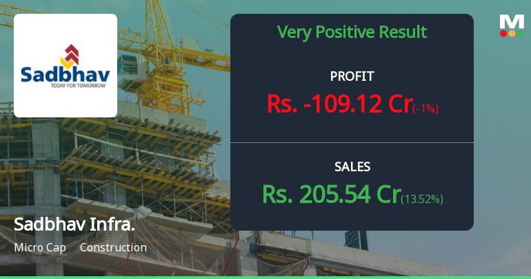 Sadbhav Infrastructure Q3 FY26: Profitability Returns But Debt Burden Persists