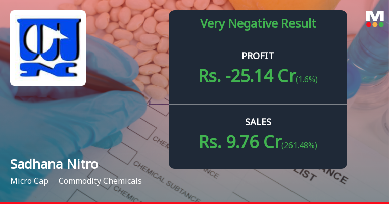 Sadhana Nitro Chem Q2 FY26: Catastrophic Revenue Collapse Triggers Massive Losses