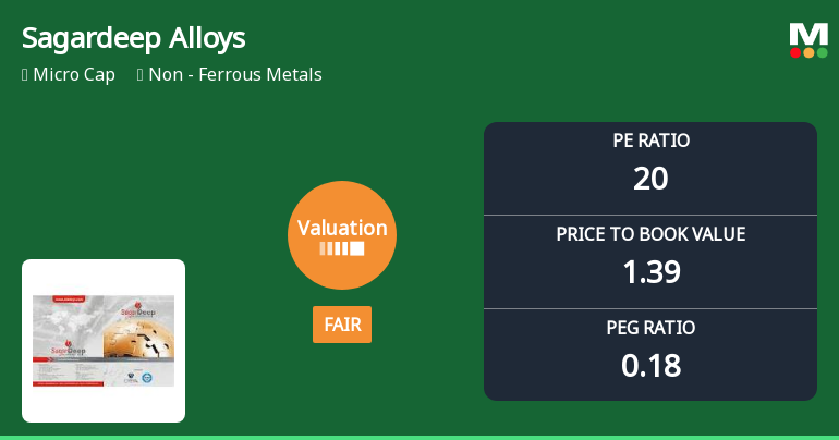 Sagardeep Alloys Ltd Valuation Shifts Amidst Challenging Market Conditions