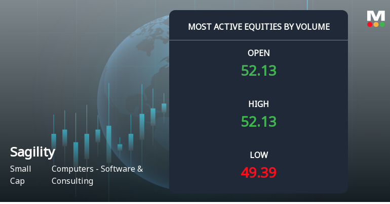 Sagility Ltd Sees Exceptional Volume Surge Amid Mixed Price Action