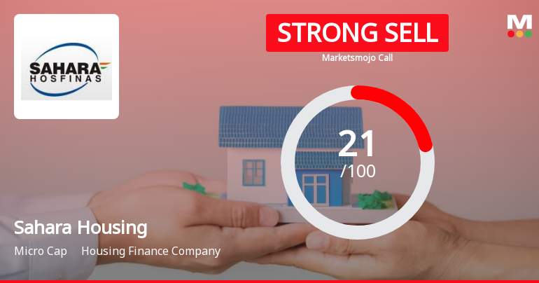 Sahara Housing Fina Corporation Ltd is Rated Strong Sell