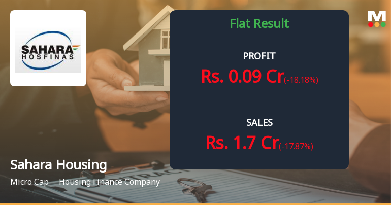 Sahara Housing Fina Corporation Q3 FY26: Profitability Erosion Amid Revenue Decline
