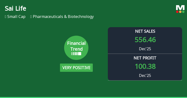 Sai Life Sciences Ltd Reports Robust Quarterly Growth Amid Positive Financial Trend